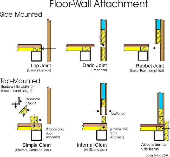 Wall-Floor Attachment Options.jpg