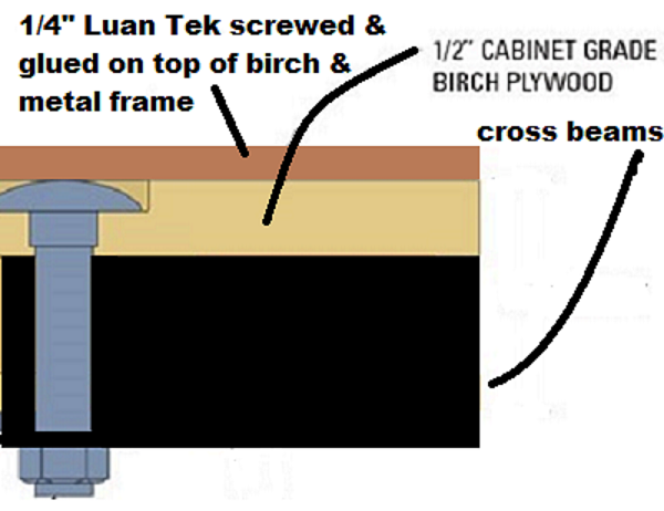 carriage bolt to frame in step one.png