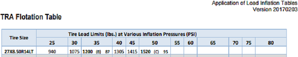 tire inflation vs loading from Toyo tires.PNG