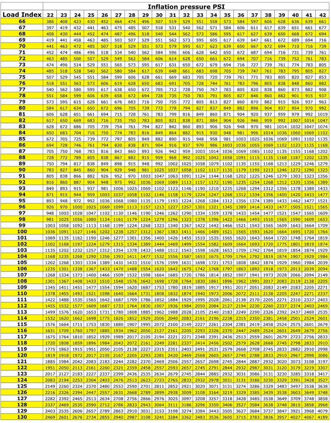 tire load vs psi.jpg