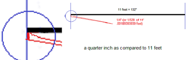 quarter inch compares to eleven feet.png