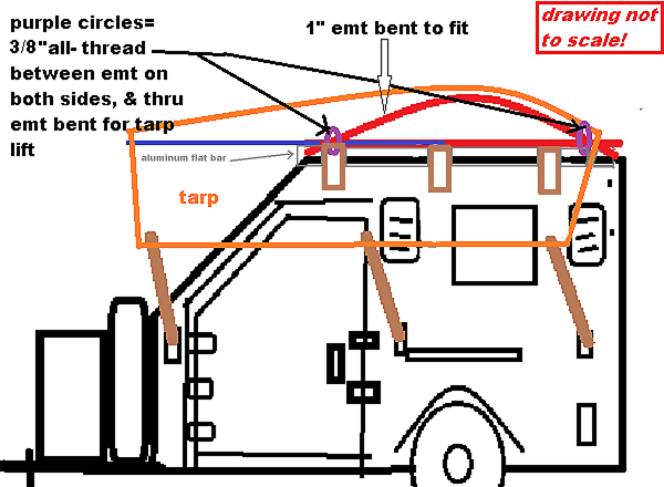 1 inch emt conduit to be central lift for tarp.png