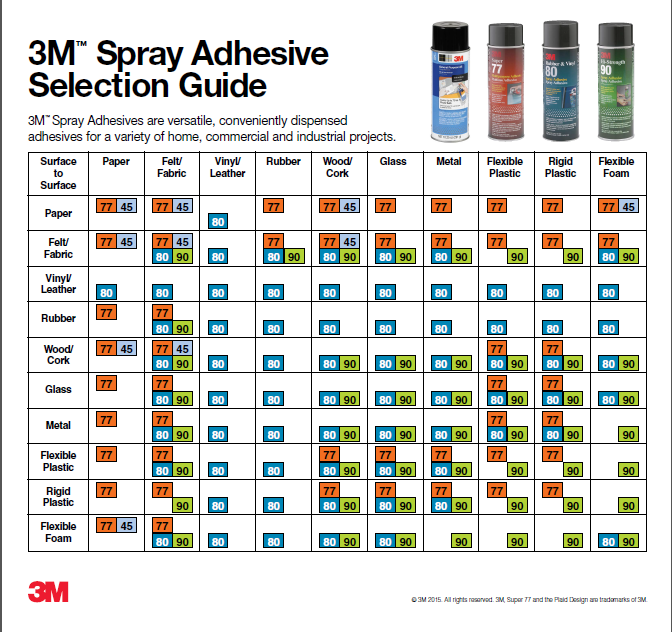 3M Adhesive chart1.PNG