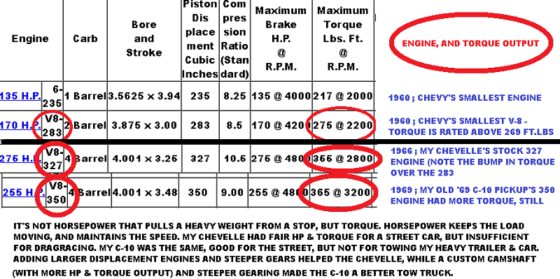 ANALYSIS OF HP VS. TORQUE FOR TOWING.png