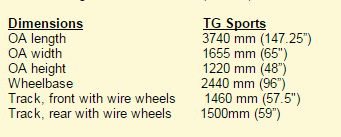 TG Sports specs.png