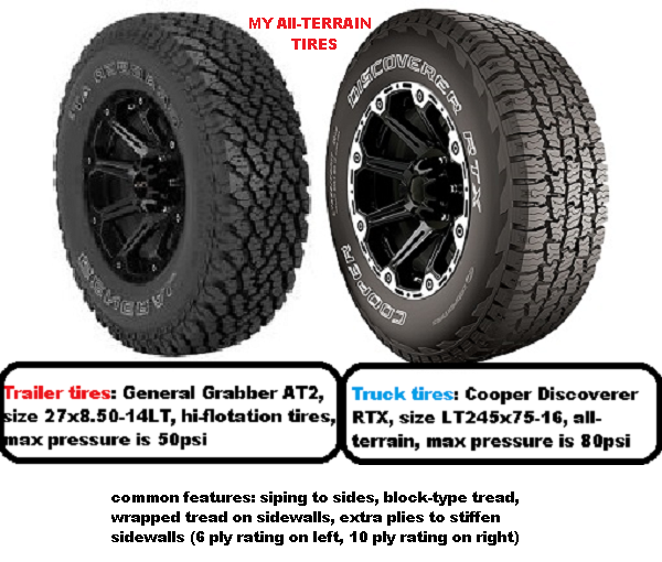 MY ALL TERRAIN TIRES.png