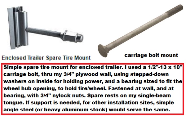 load locker vs carriage bolt for enclosed trailer spare tire mount.jpg