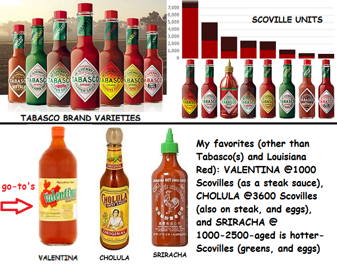 some of my favorite hot sauces.png