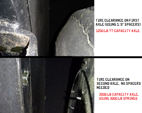 tire clearance first axle vs second axle.png