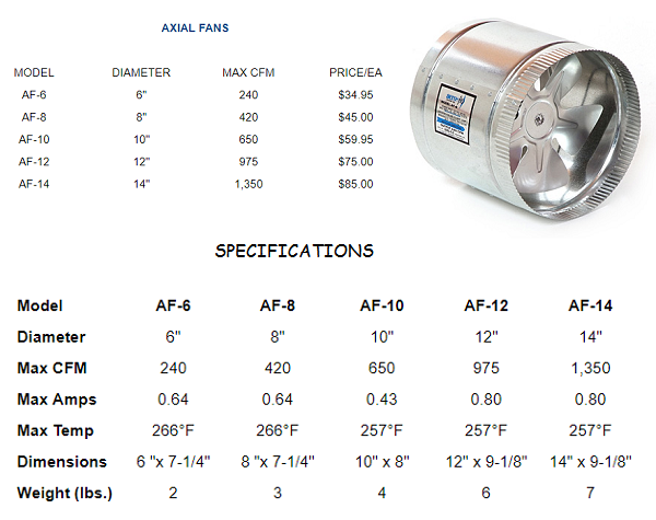 axial fans hi-flow, hi-heat.PNG