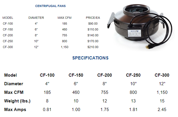 centrifugal fans higher-flow, more heat sensitive.PNG