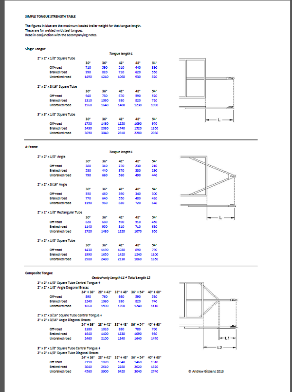 tongue strength lookup table.PNG