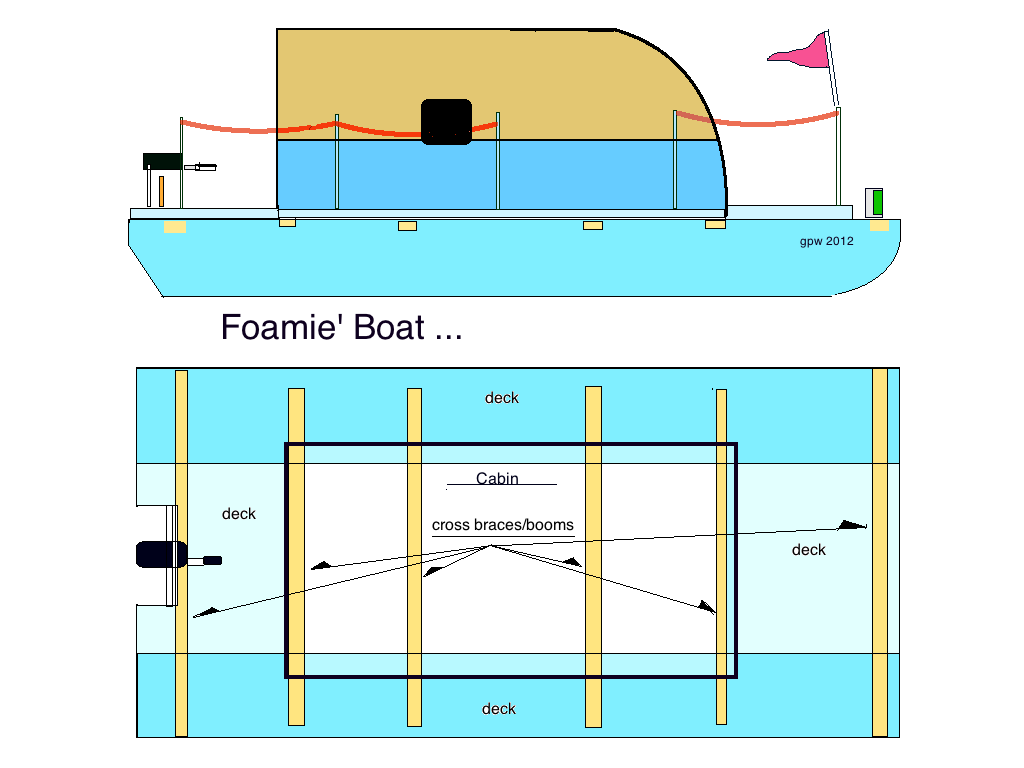 FoamStream boat .png