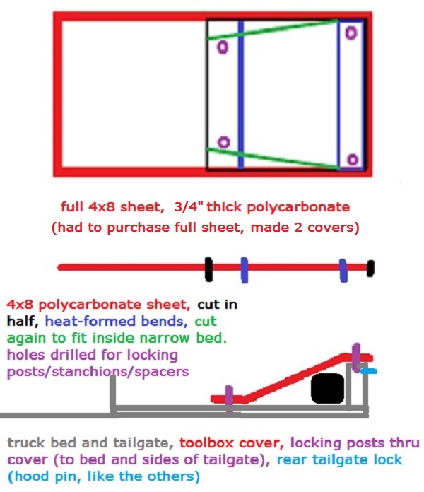 S-10 polycarbonate tool box cover.jpg