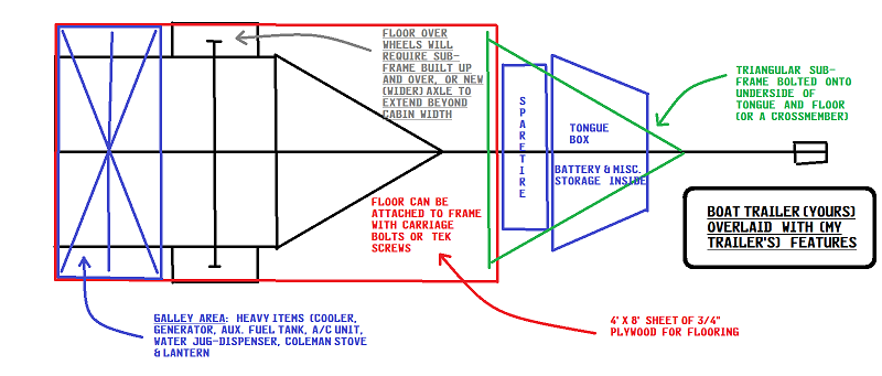 boat trailer, overlaid with similar plan to converted motorcycle trailer.png