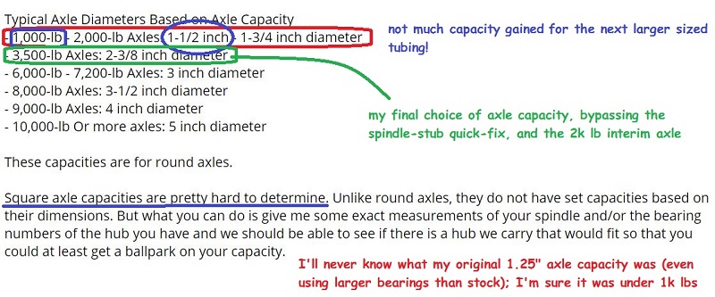 E-trailer.com axle sizing.JPG