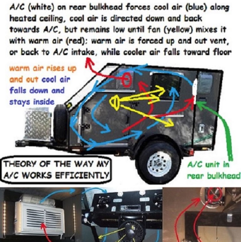 wall vents, 11 inch fan, and airconditioner work together OK.JPG