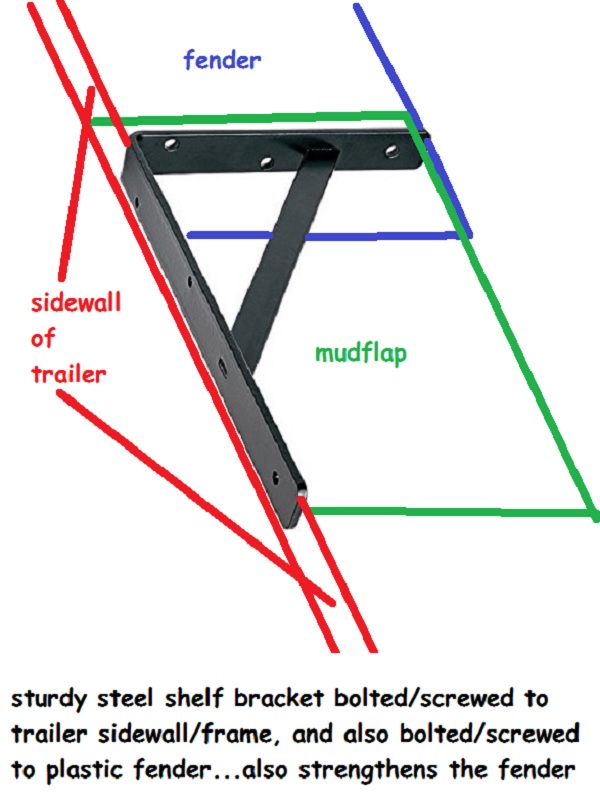 shelf bracket as a fender-mudflap support & brace.jpg