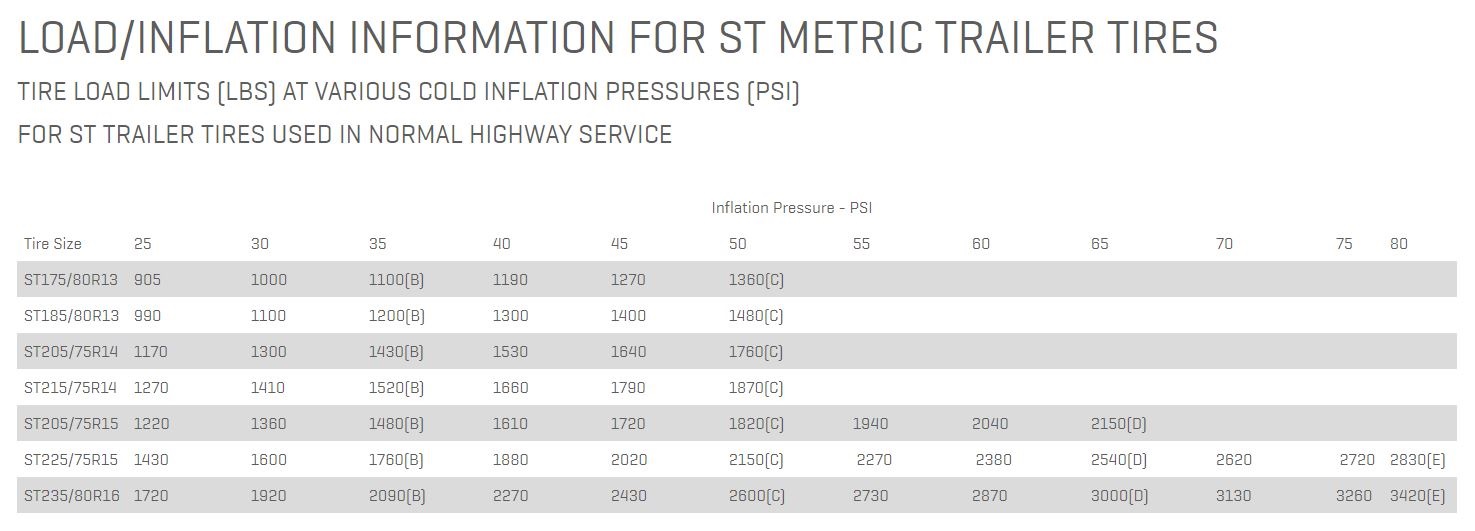 MAXXIS load vs inflation table for ST trailer tires.JPG