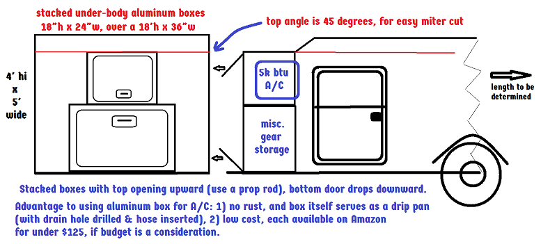 alternative simple squareback trailer plan, with front airconditioner box.png
