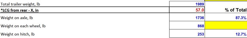 tongue weight, total weight, lower-center-of-gravity as calculated 5-17-18.JPG