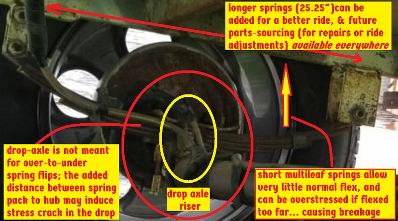 suggestions for drop axle replacement.jpg