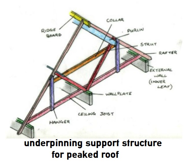 peaked roof structure.JPG