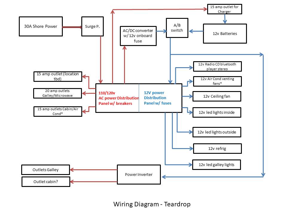 Wiring Teardrop FBCreations v2.jpg