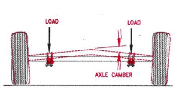 positive camber helps with heavy loads.JPG