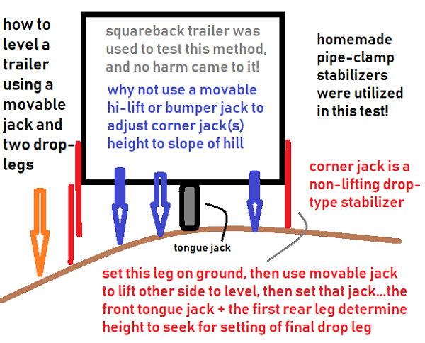 my method to level my pipe-clamp stabilized trailer on uneven ground.png