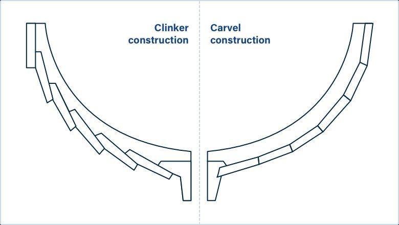 clinker_carvel_construction.jpg