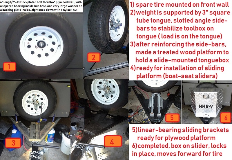 Spare tire mounted to the rear of sliding tongue box.jpg