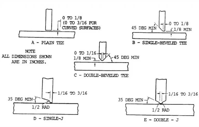 Tee-joint-and-grooved-tee-joint-768x491.jpg