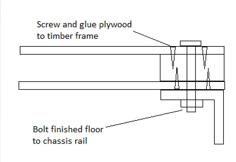 Conventional floor assembly.JPG