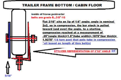 torquing of hanger assembly (theory).png