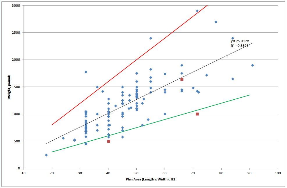 Sharon trailer weight graph.JPG