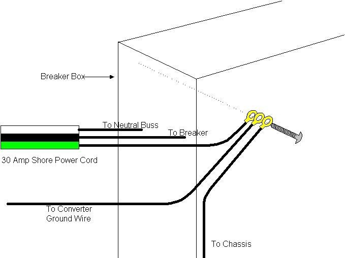 ground connections