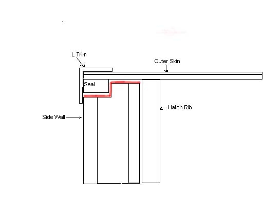 Hatch seal