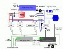rv plumbing diagram