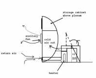 tongue box HVAC