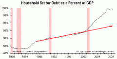 debt chart