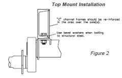 Torflex Mounting to C-Channel