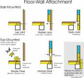 Wall-Floor Attachment Options v.2