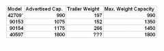 HF Trailer Weights