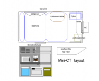 Mini-CT layout