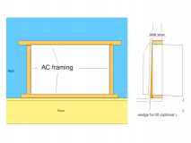 AC framing