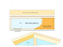 box frame sides