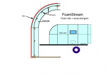 FS foam rib