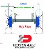 Dexter Axle Measurement