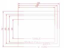 relative bed sizes